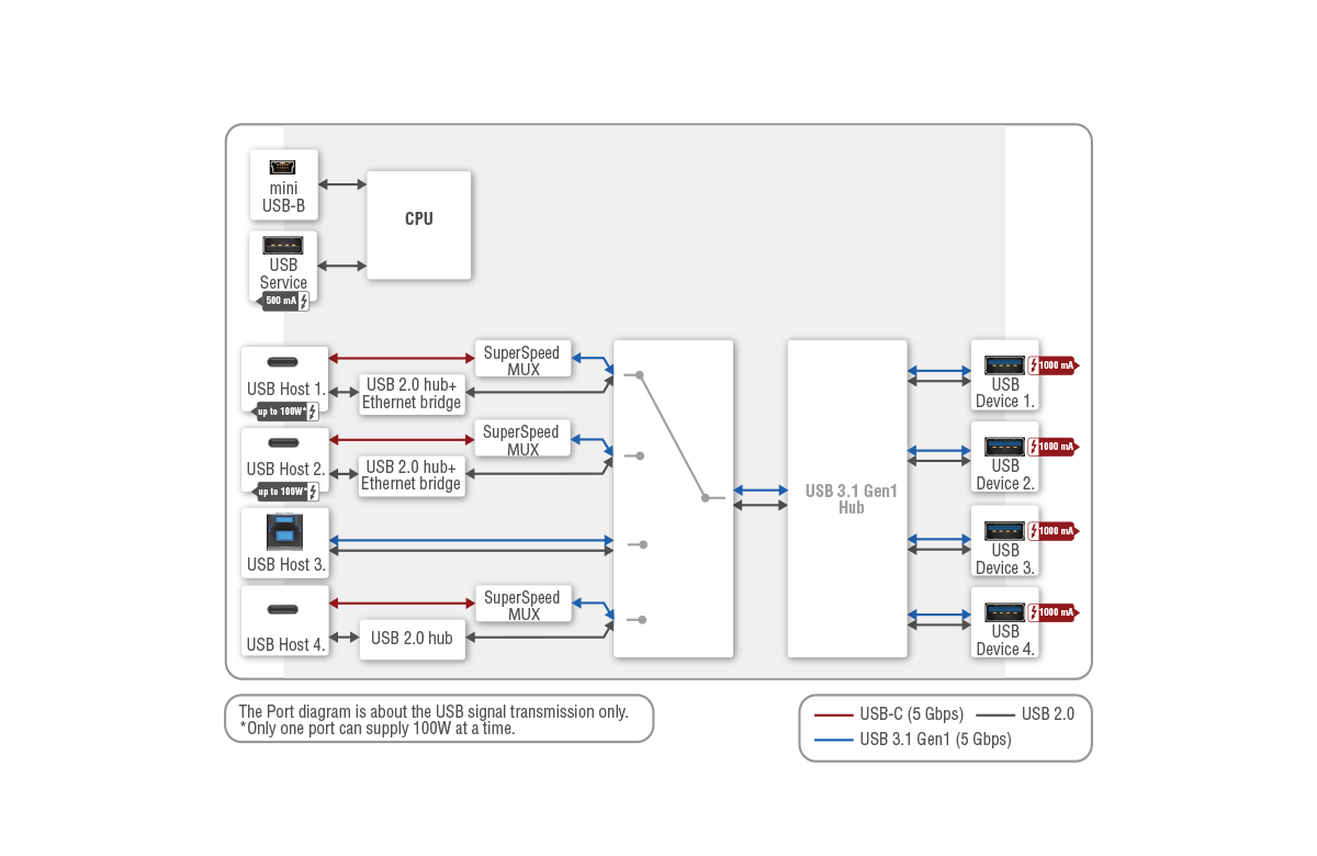 UCX-4x3-HC40 | USB-C & HDMI 2.0 Universal Video Matrix